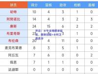 开云：小牛主场扼杀猛龙，唐斯狂揽+小时之最高分