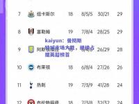 kaiyun：曼彻斯特城主场大胜，继续占据英超榜首