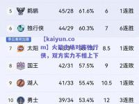 【kaiyun.com】火箭主场对阵独行侠，双方实力不相上下