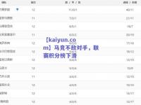 【kaiyun.com】马竞不敌对手，联赛积分榜下滑
