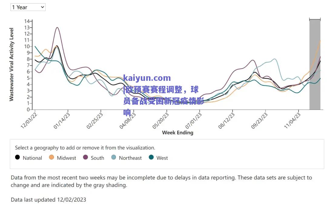 欧预赛赛程调整，球员备战受困新冠疫情影响