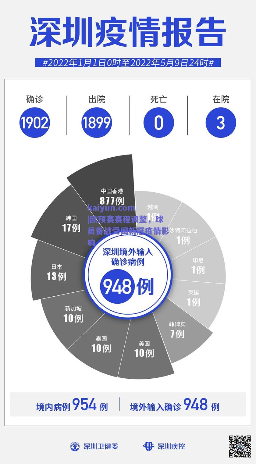 欧预赛赛程调整，球员备战受困新冠疫情影响