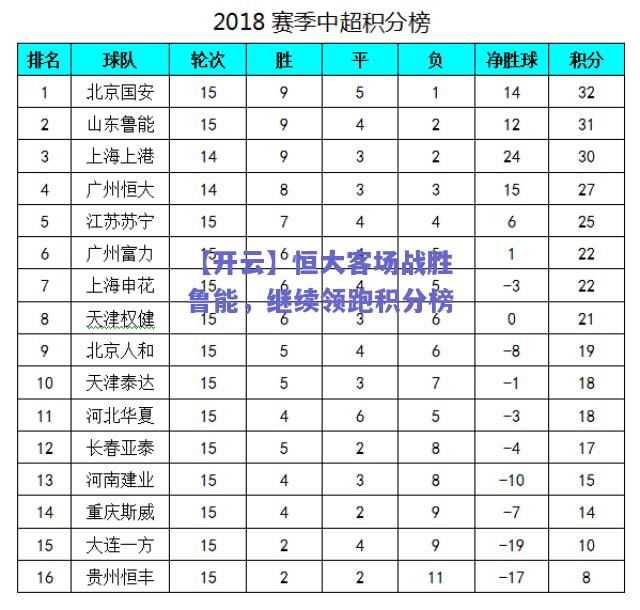 恒大客场战胜鲁能，继续领跑积分榜