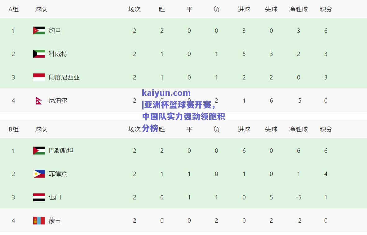 亚洲杯篮球赛开赛，中国队实力强劲领跑积分榜