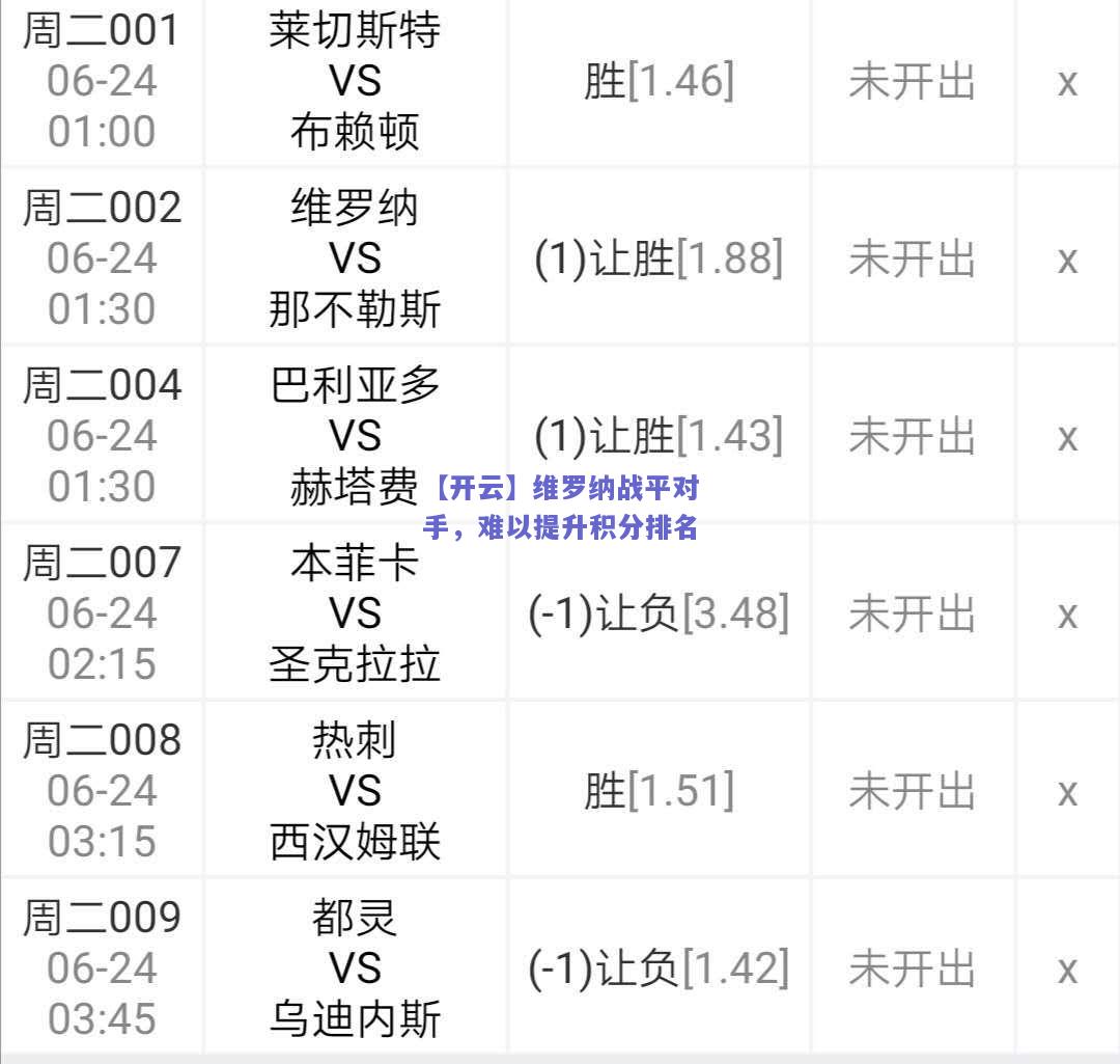 维罗纳战平对手，难以提升积分排名