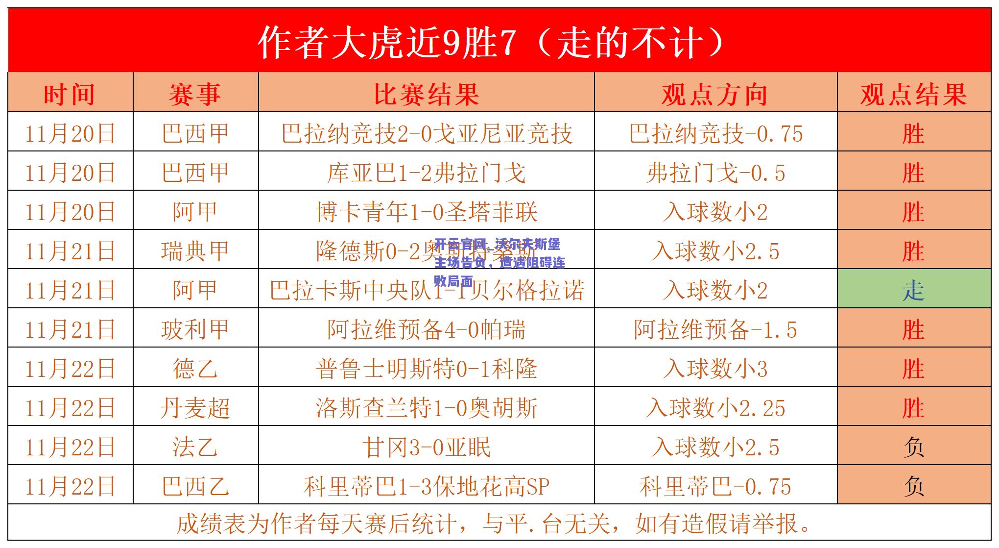 沃尔夫斯堡主场告负，遭遇阻碍连败局面