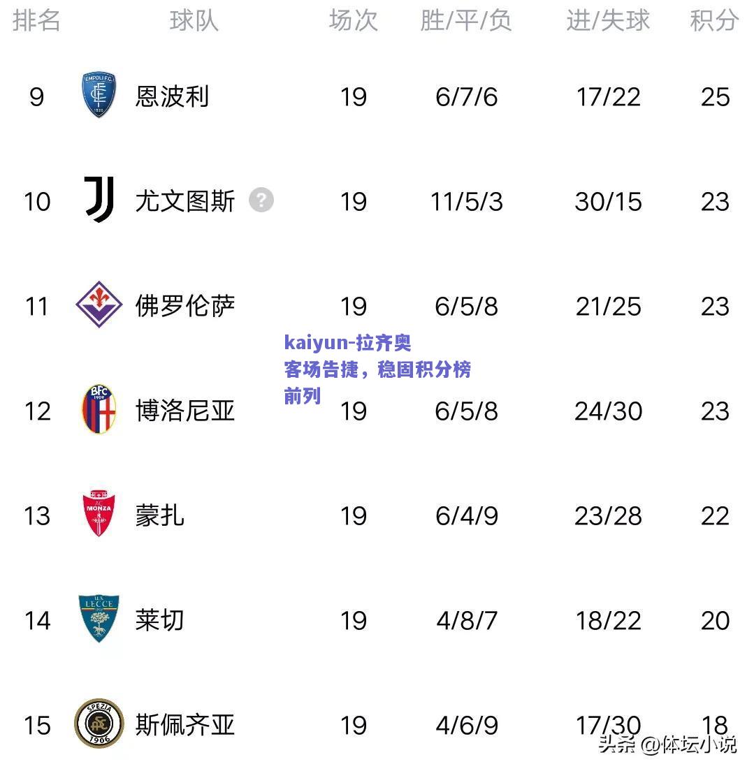 拉齐奥客场告捷，稳固积分榜前列