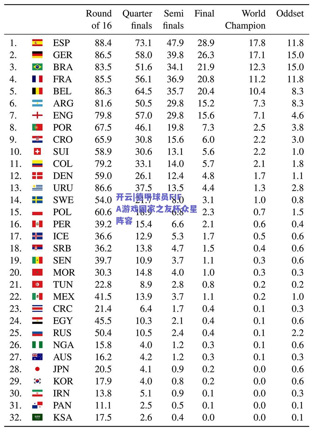 德甲球员FIFA游戏国家之友杯众星阵容
